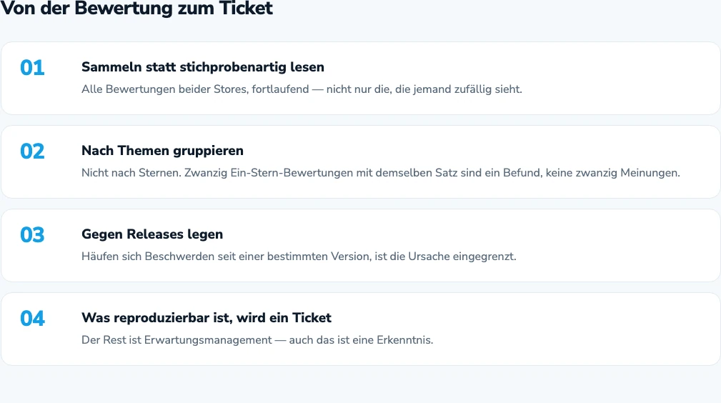 Von der Bewertung zum Ticket