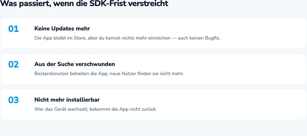 Die drei Stufen, in denen eine App aus dem Store verschwindet